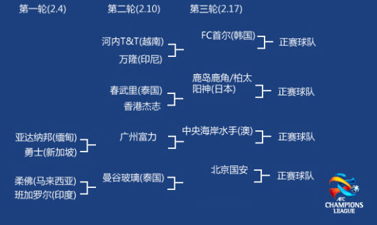 亚冠小组赛拉开帷幕，中国足球豪门以弱胜强晋级16强