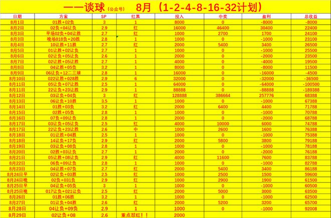 亚眠客场一球小胜，取得宝贵三分