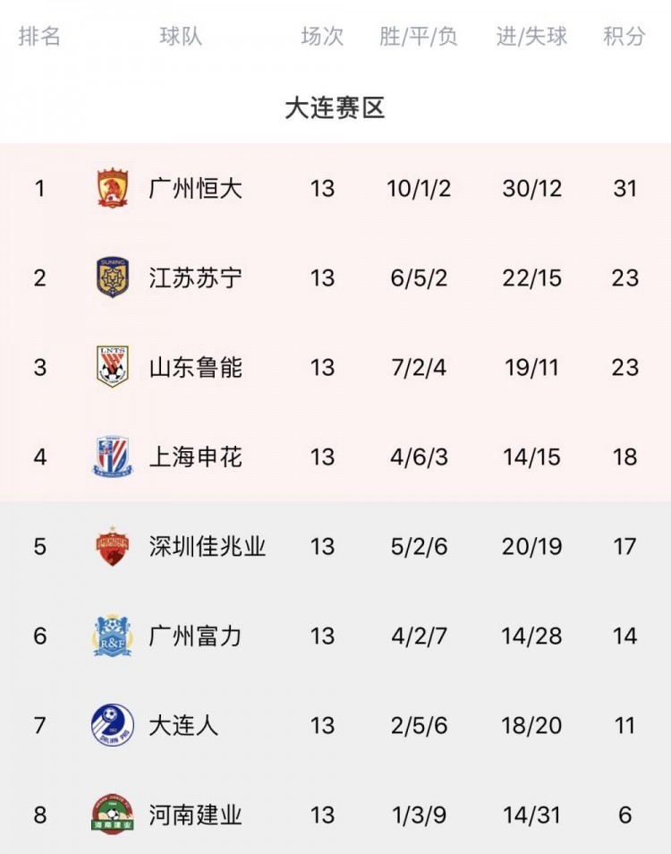 富力负于东京FC，保级形势雪上加霜