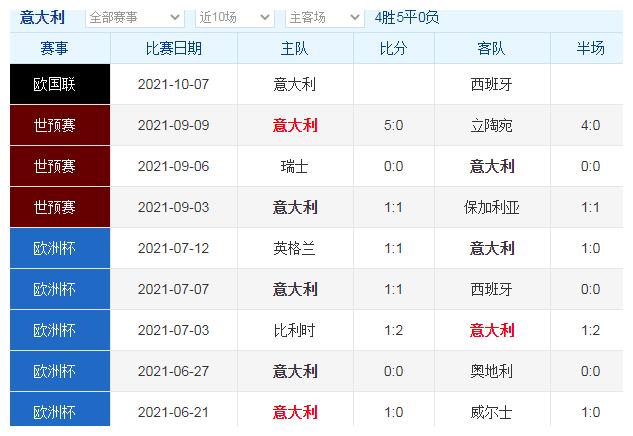 欧国联比赛前瞻，各队战术有何变化？