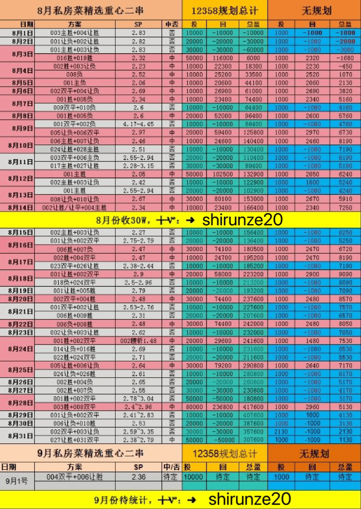 国内联赛重要战事，实力对比看谁能笑到最后