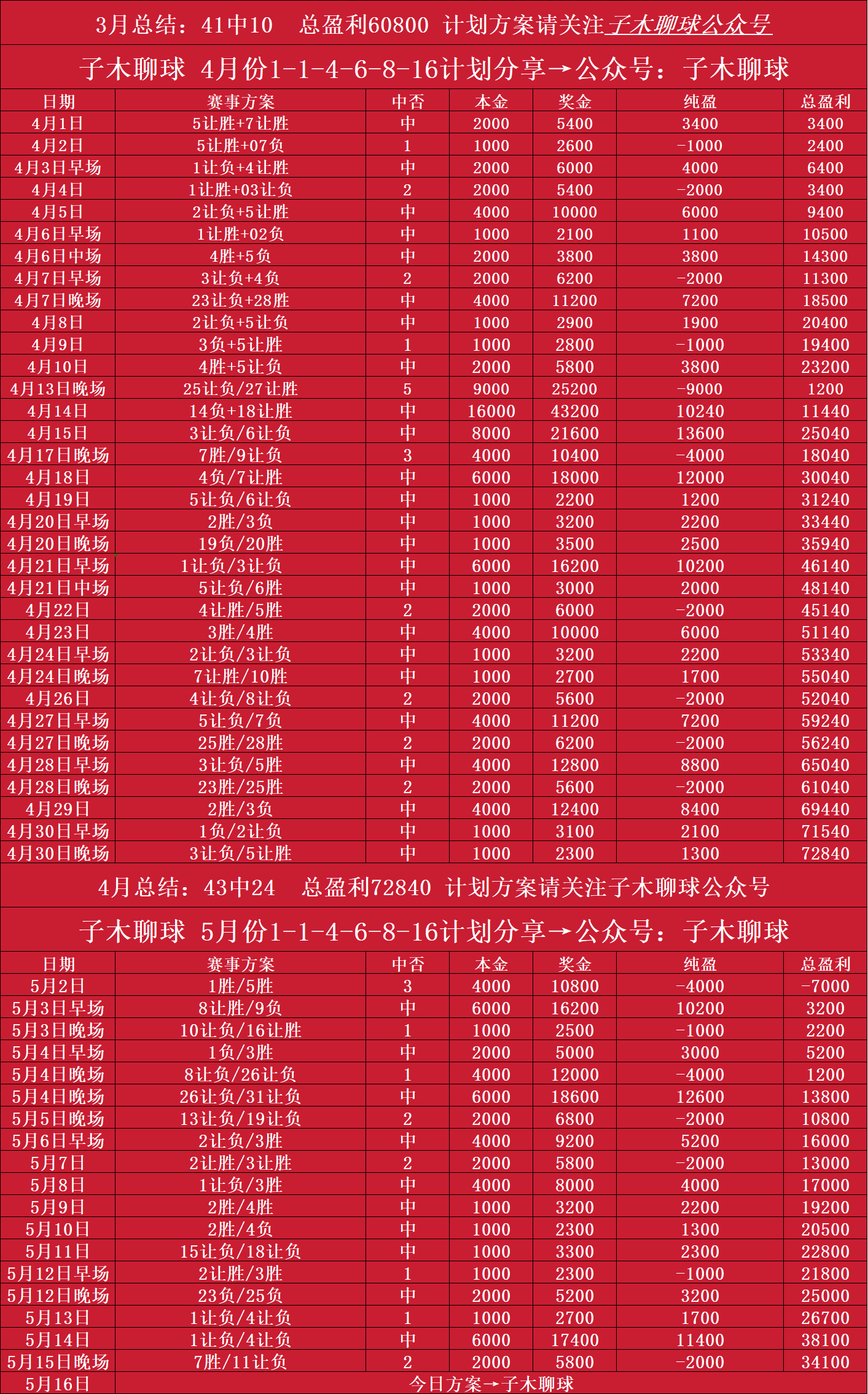 瓦伦西亚击败皇家社会，收获宝贵三分