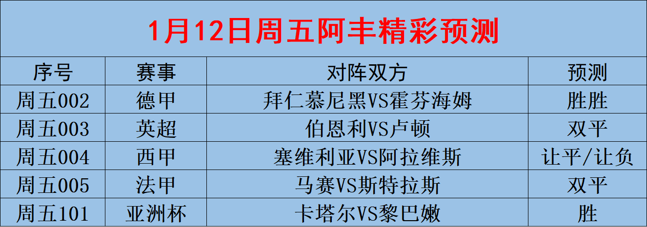 阿拉维斯客场战平塞维利亚，客场抢分成功